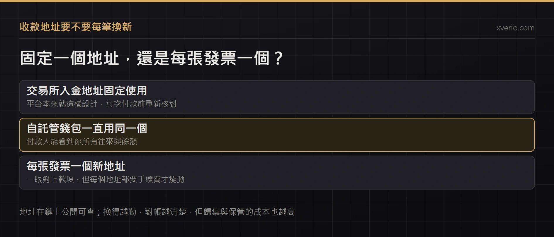 同一個 USDT 收款地址可以一直用嗎？重複使用與每筆換新怎麼取捨