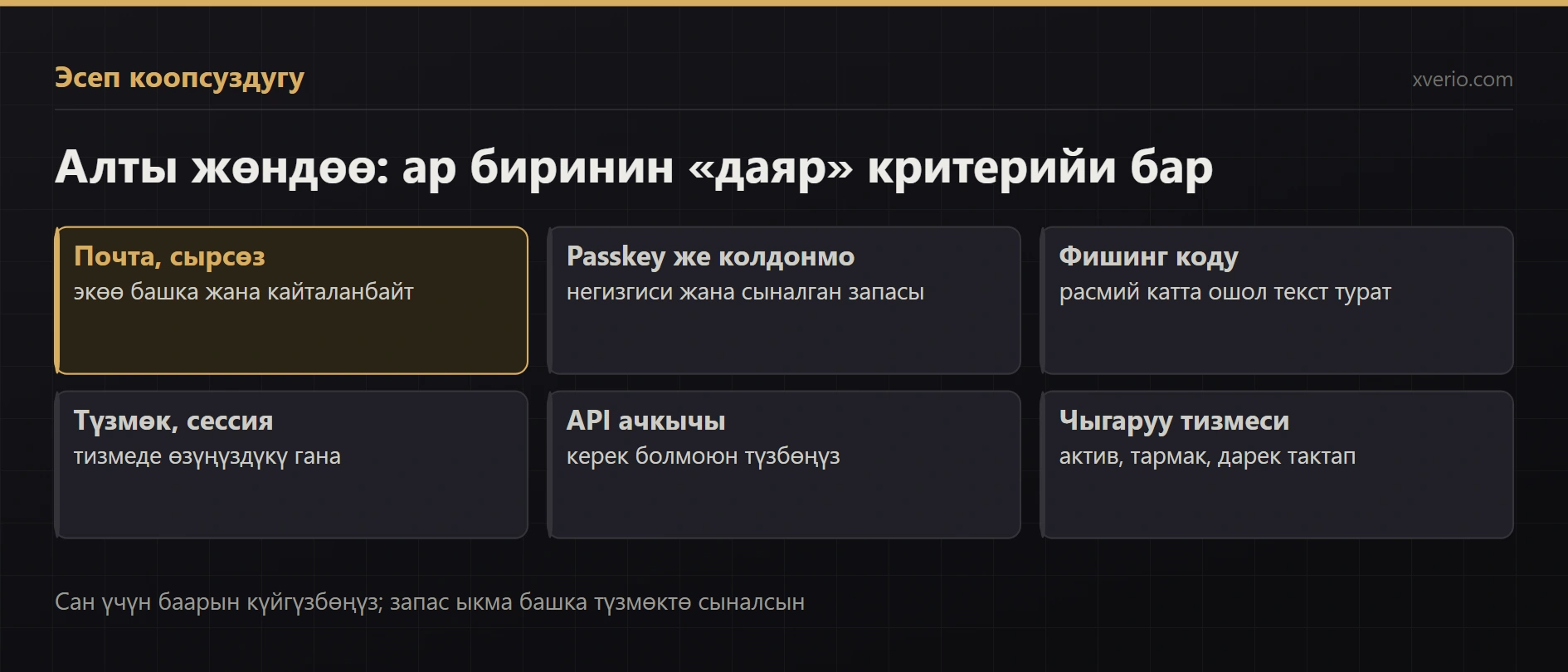 Binance эсебин кантип коргоо керек? 2FA жана акча чыгаруу коопсуздугу