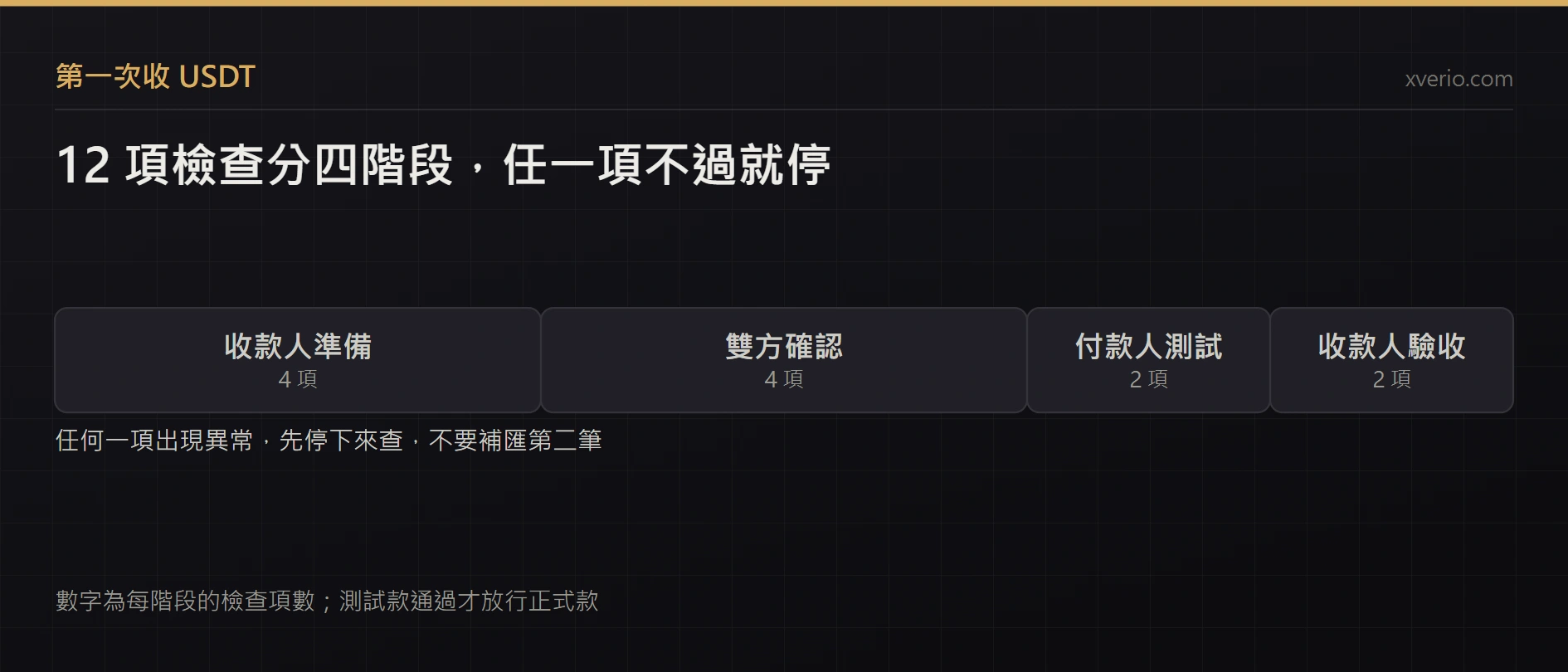 第一次收 USDT 怎麼做？付款前後 12 項檢查