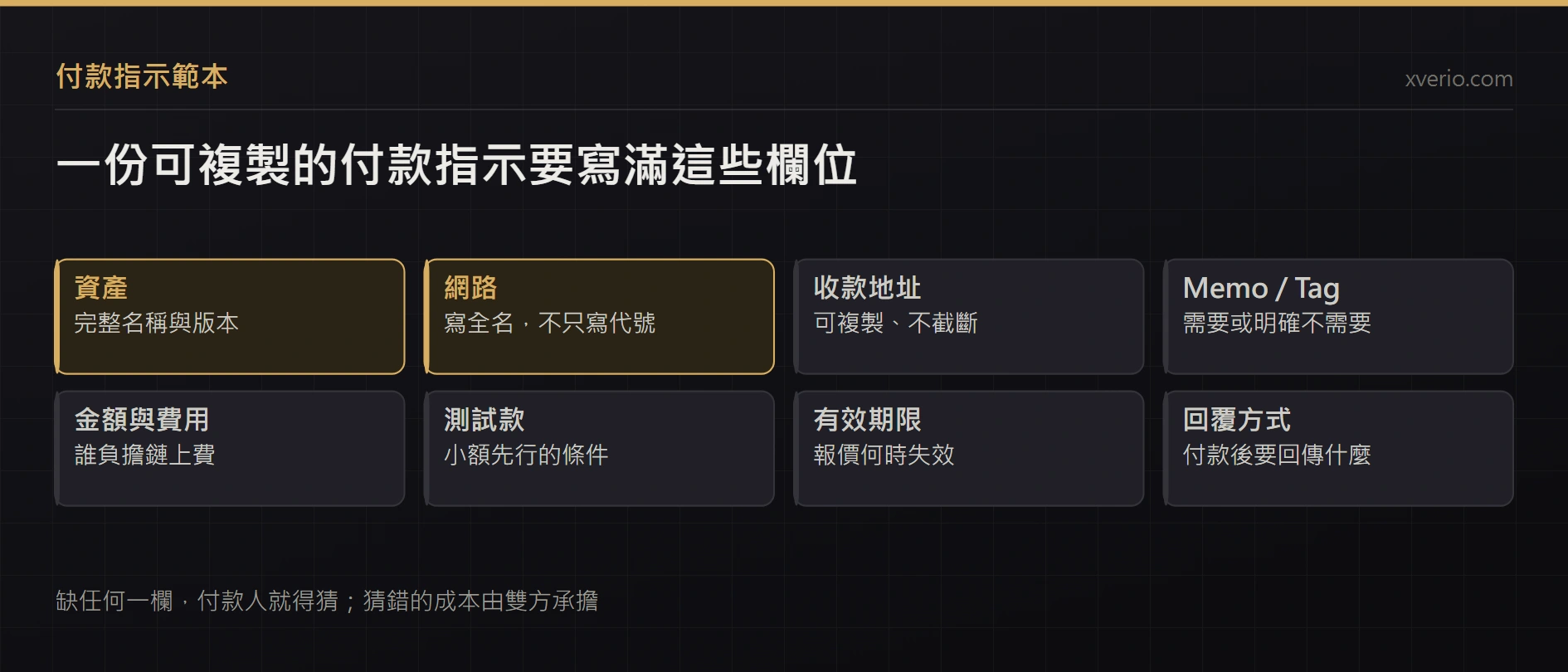 USDT 收款資訊怎麼寫？可複製的付款指示範本