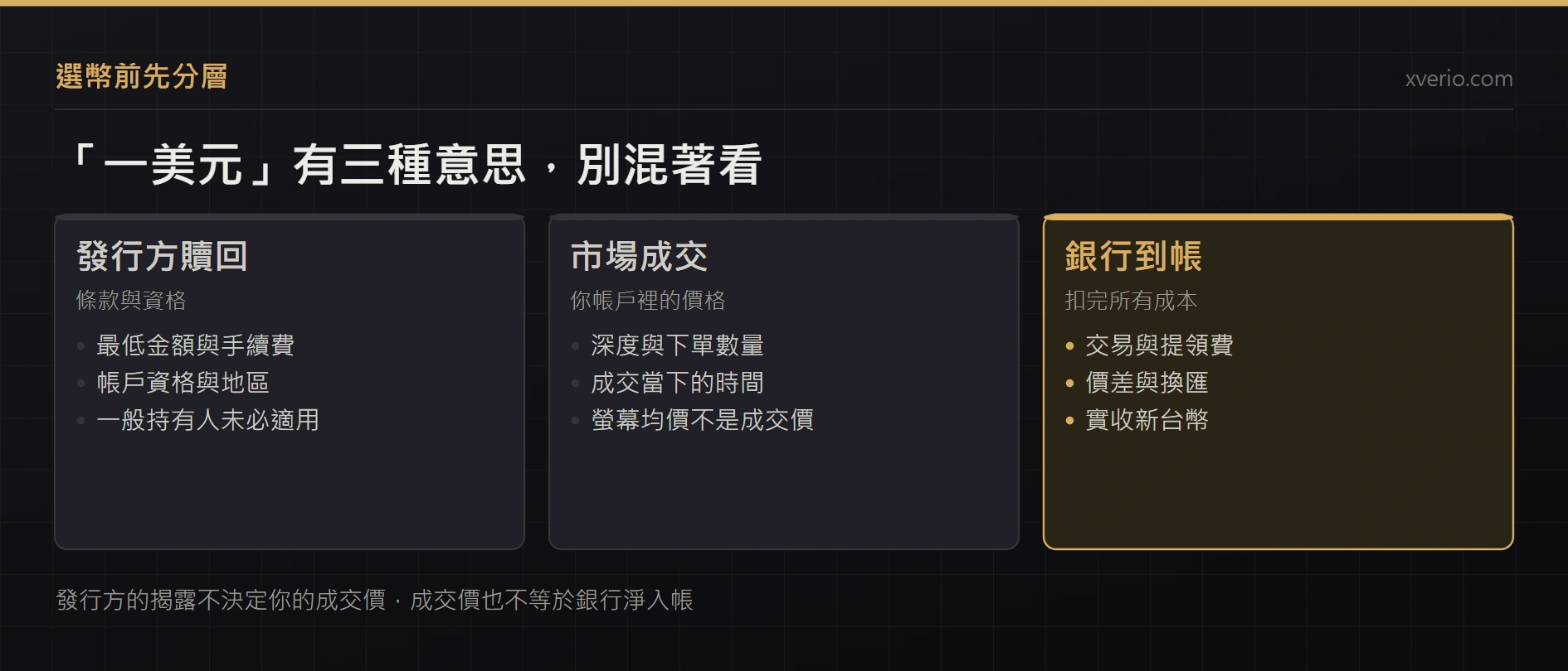USDT 還是 USDC？台灣收款比較與選擇表