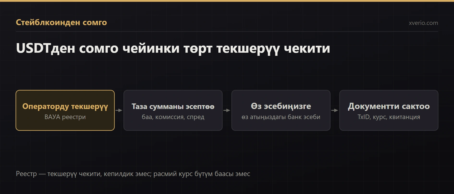 USDTни сомго кантип чыгаруу керек? Оператор, курс жана банк