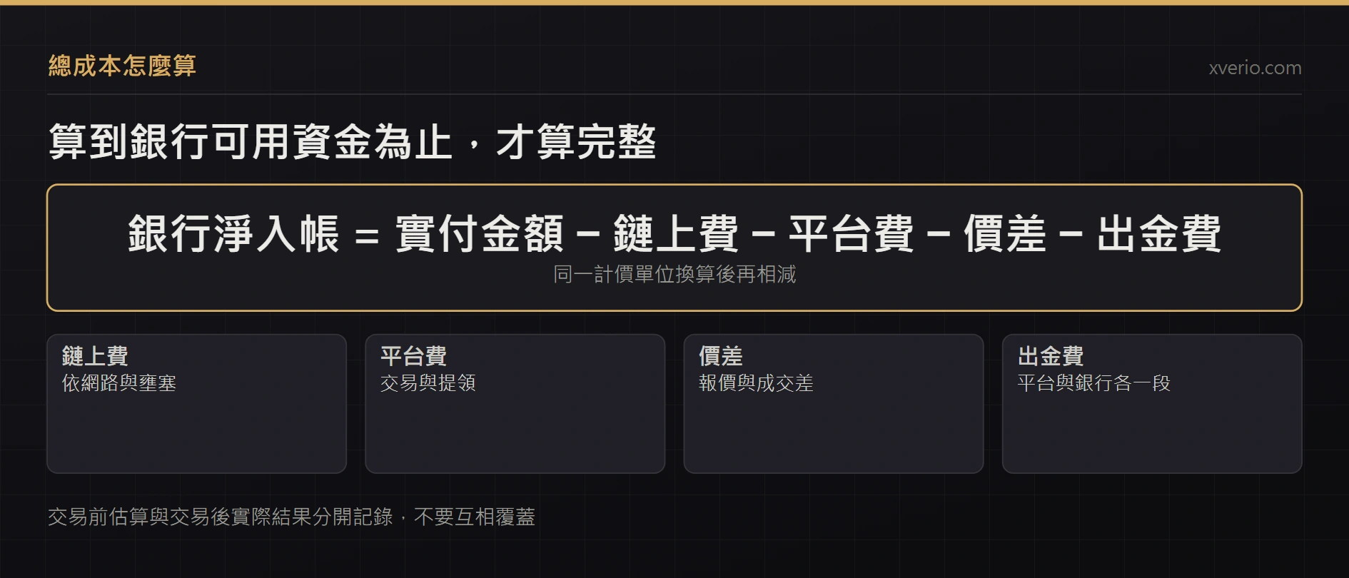 加密貨幣跨境收款總成本怎麼算？從實付到銀行淨入帳