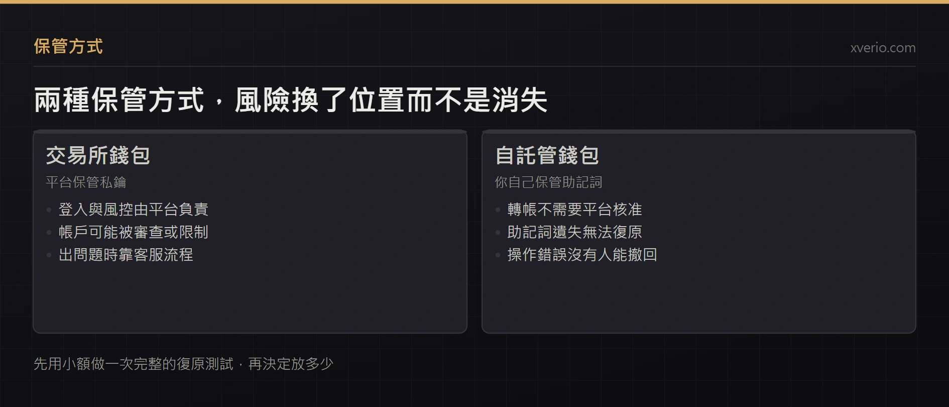 交易所錢包還是自託管錢包？個人收款與轉帳安全指南